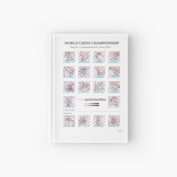 Item preview, 2023 World Chess Championship poster - Nepo Ding  designed and sold by MartiRubio.