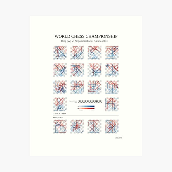 Vista previa del artículo con la obra «Cartel del Campeonato Mundial de Ajedrez 2023 - Nepo Ding», diseñado y vendido por MartiRubio.
