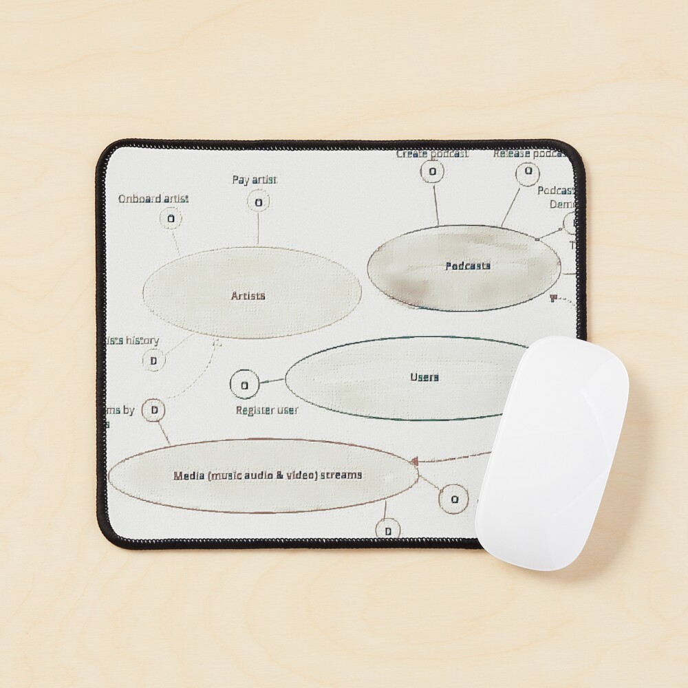 Item preview, Mouse Pad designed and sold by Tovers.