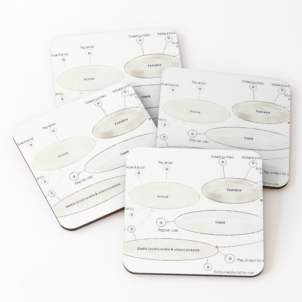Item preview, Coasters (Set of 4) designed and sold by Tovers.