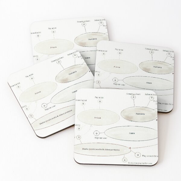 Item preview, Data Mesh designed and sold by Tovers.