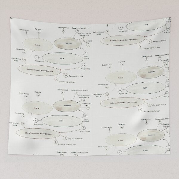 Item preview, Data Mesh designed and sold by Tovers.