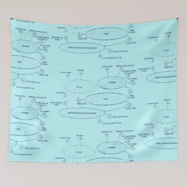 Item preview, Data Mesh designed and sold by Tovers.