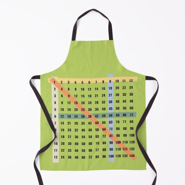 Item preview, times table (multiplication) on white background designed and sold by close-up.biz.