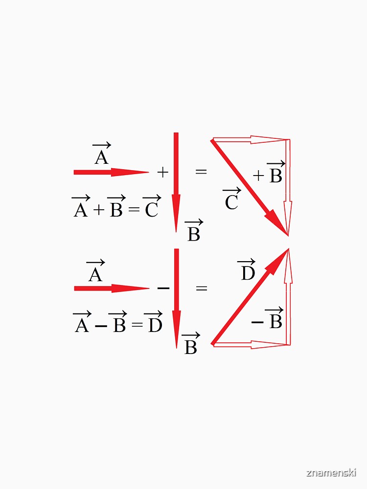 Mathematics, vector algebra, addition of vectors, subtraction of vectors, learning by znamenski