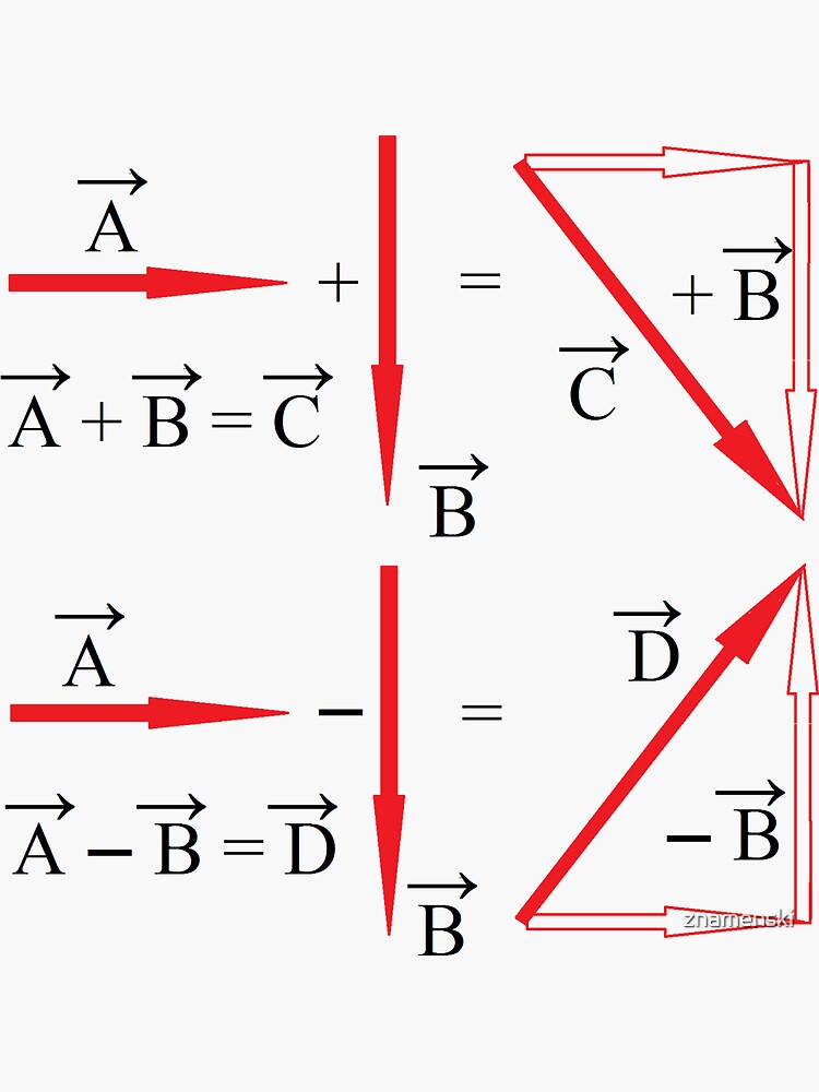 Mathematics, vector algebra, addition of vectors, subtraction of vectors, learning by znamenski