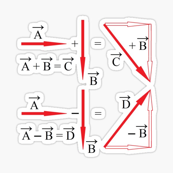 Mathematics, vector algebra, addition of vectors, subtraction of vectors, learning Sticker