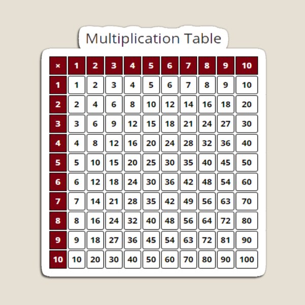 Multiplication Table Magnet