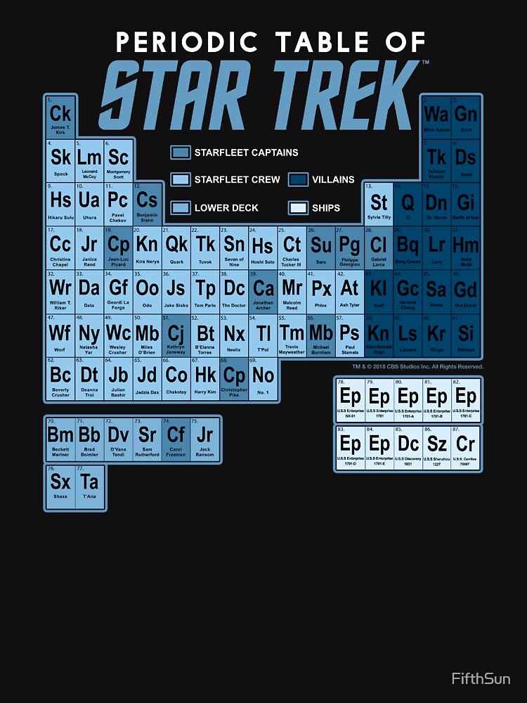"Star Trek Vintage Periodic Table Of Star Trek " Tshirt for Sale by FifthSun Redbubble star