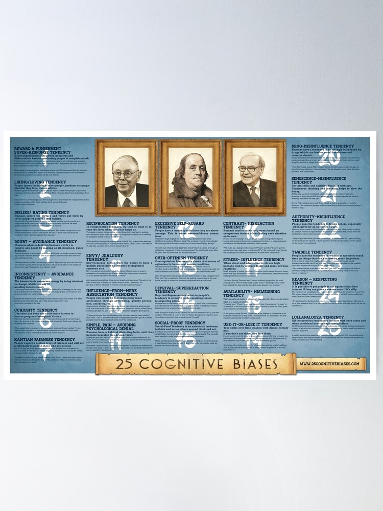 Alternate view of 25 Cognitive Biases Poster Poster