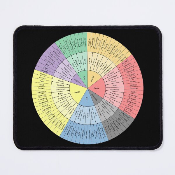 Item preview, Feelings Wheel - Mental Health Matters designed and sold by leafsquare.