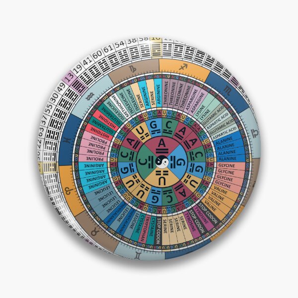 Item preview, DNA - I Ching - Zodiac - Genetic Matrix  - Codon Art designed and sold by dduenias.
