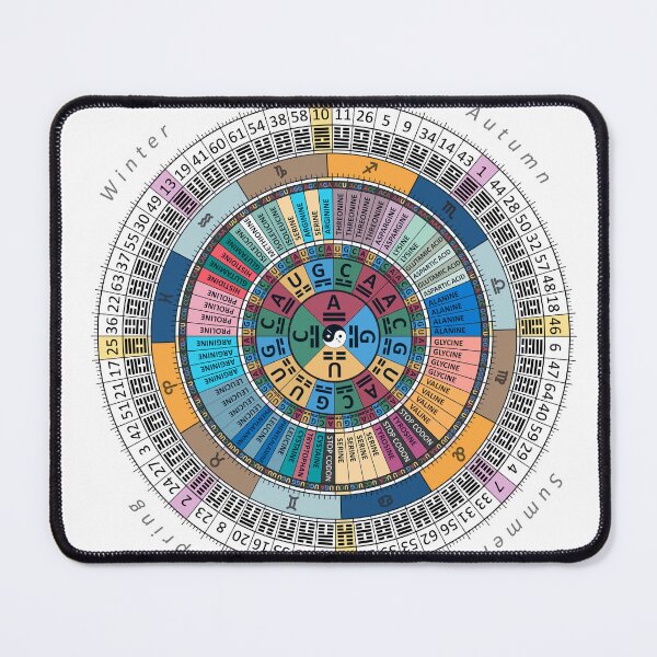 Item preview, DNA - I Ching - Zodiac - Genetic Matrix - Codon Art designed and sold by dduenias.