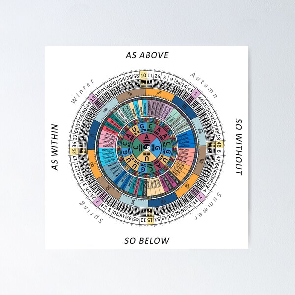 Item preview, DNA - I Ching - Zodiac - Genetic Matrix  - Codon Art designed and sold by dduenias.