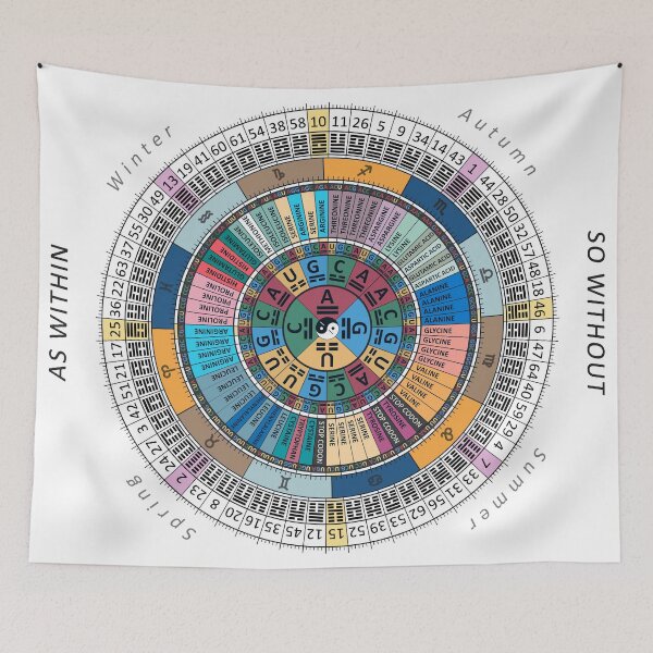 Item preview, DNA - I Ching - Zodiac - Genetic Matrix  - Codon Art designed and sold by dduenias.