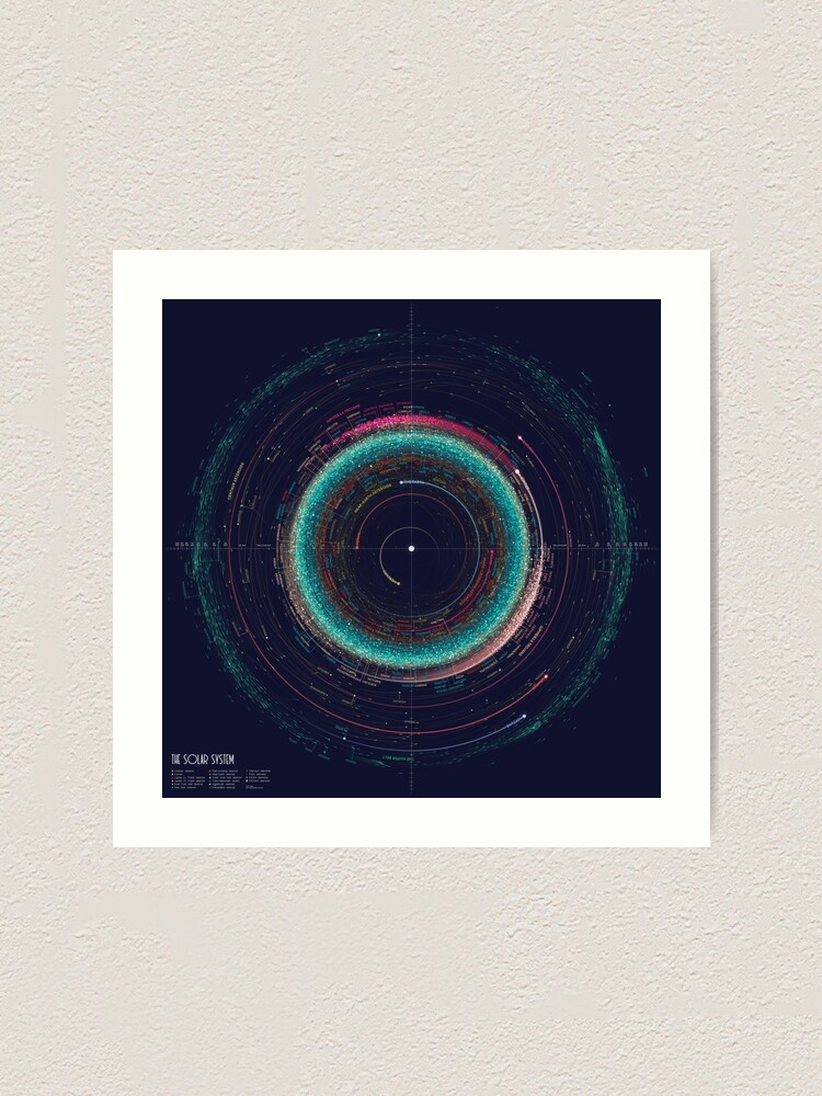 Thumbnail 1 of 3, Art Print, Asteroid Map of the Solar System designed and sold by EleanorLutz.
