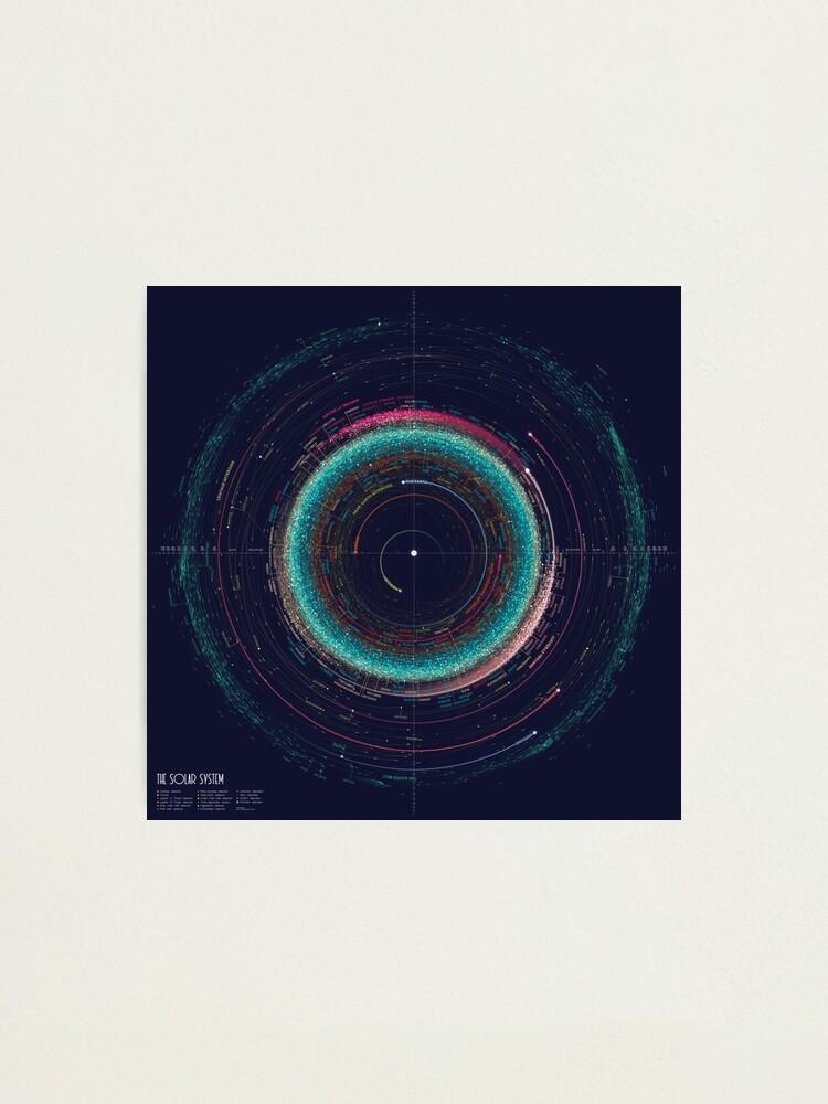 Thumbnail 1 of 3, Photographic Print, Asteroid Map of the Solar System designed and sold by EleanorLutz.