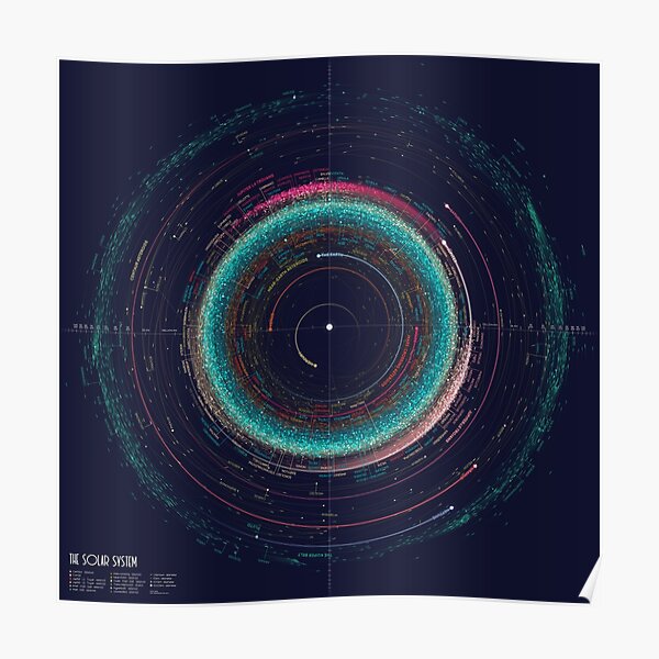 Asteroid Map of the Solar System Poster