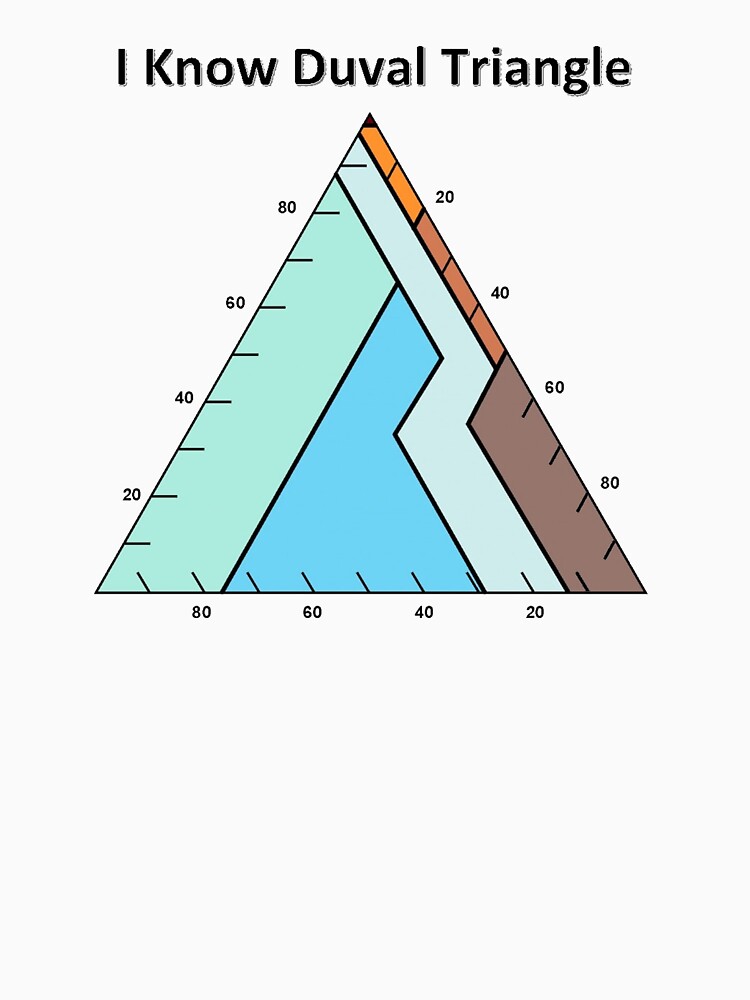 duval triangle calculator