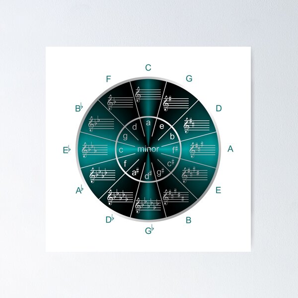 Item preview, Music's Circle of 5ths Shines on in Turquoise designed and sold by Colorwash.