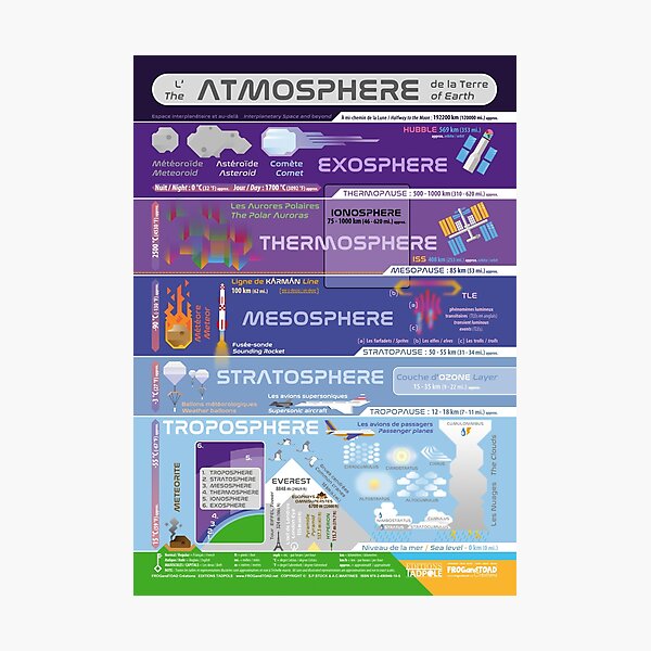 ATMOSPHERE of EARTH Photographic Print