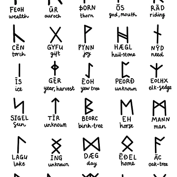 Artwork thumbnail, Anglo-Saxon Runes   by khainghingo7