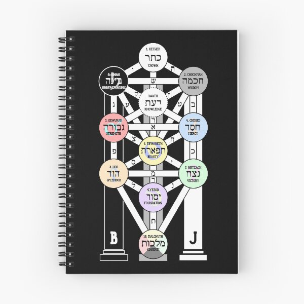 Item preview, Kabbalah Tree Of Life designed and sold by Happy Puppy Print On Demand.