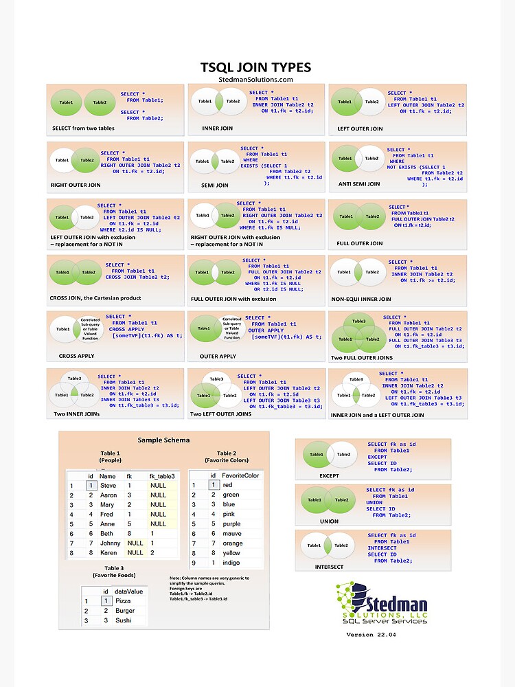 SQL Server JOIN Types Poster/Cheat Sheet | Spiral Notebook