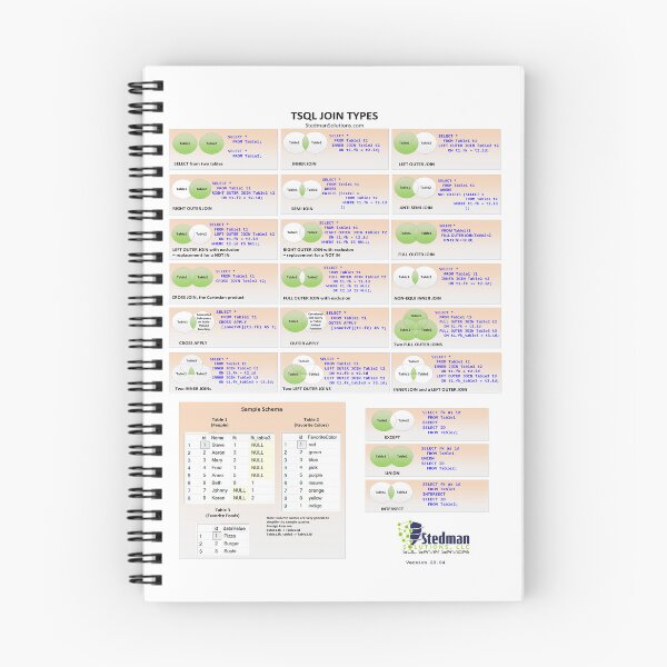 Item preview, SQL Server JOIN Types Poster/Cheat Sheet designed and sold by Steve Stedman.