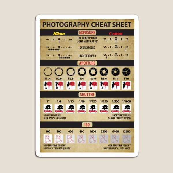 Photography Cheat Sheet Classic Design Magnet for Sale by Nitiwut Onlamai