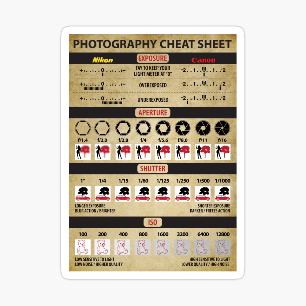 Photography Cheat Sheet Classic Design photography-cheat-sheet-classic-design-poster-for-sale-by-nitiwut-onlamai-redbubble