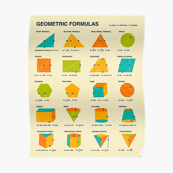 GEOMETRIC FORMULAS Poster
