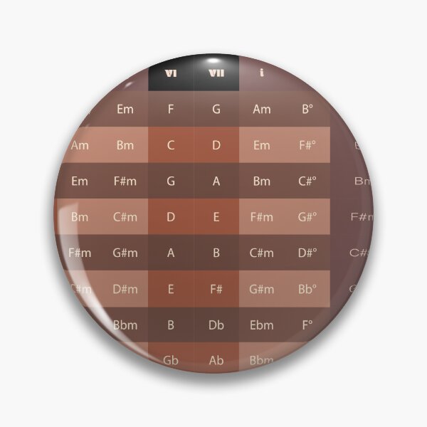 Item preview, Major & Minor Key Chord Chart Sticker V1 designed and sold by vincentdavigo.