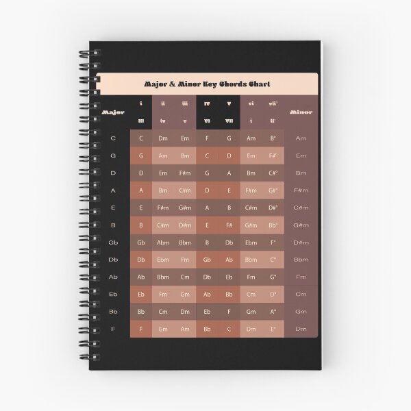 Item preview, Major & Minor Key Chord Chart Sticker V1 designed and sold by vincentdavigo.