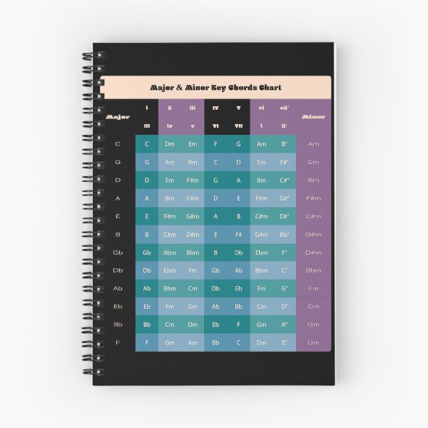Item preview, Major & Minor Key Chord Chart Sticker V2 designed and sold by vincentdavigo.