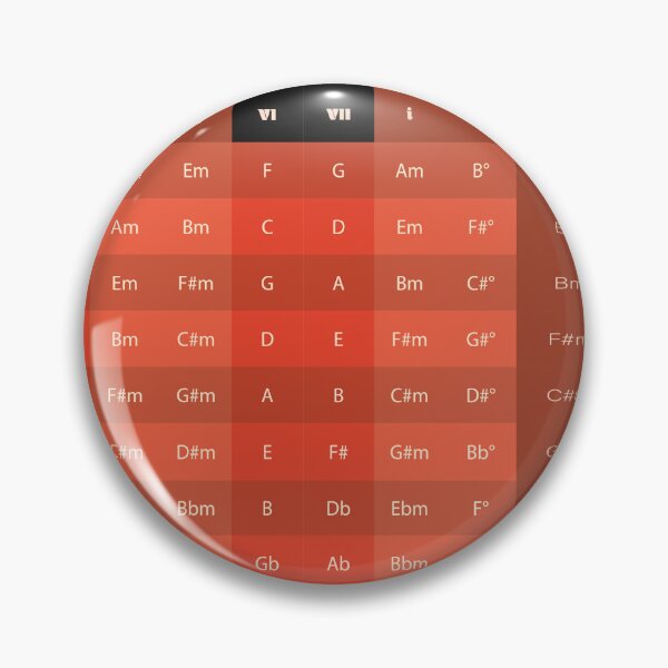 Item preview, Major & Minor Key Chord Chart Sticker V5 designed and sold by vincentdavigo.