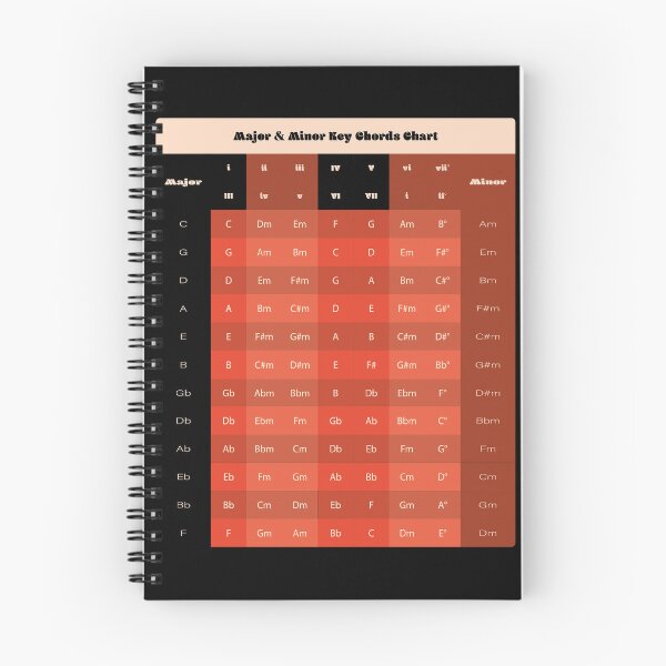 Item preview, Major & Minor Key Chord Chart Sticker V5 designed and sold by vincentdavigo.