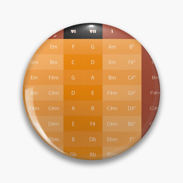 Item preview, Major & Minor Key Chord Chart Sticker V6 designed and sold by vincentdavigo.