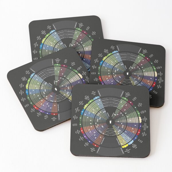 Item preview, Pop Chart Wheel Gin Tonic  designed and sold by georgetaylors.