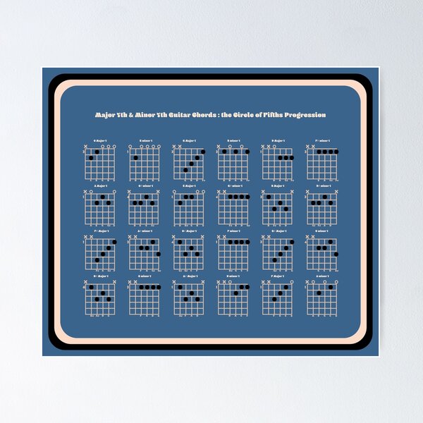 Item preview, Major 7th and Minor 7th Guitar Chords V6 designed and sold by vincentdavigo.