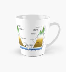 Stagecoach 400 Elevation Profile Tall Mug