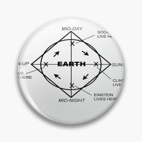 Item preview, Time Cube Explained - Four Corner Harmony designed and sold by MarsBase.