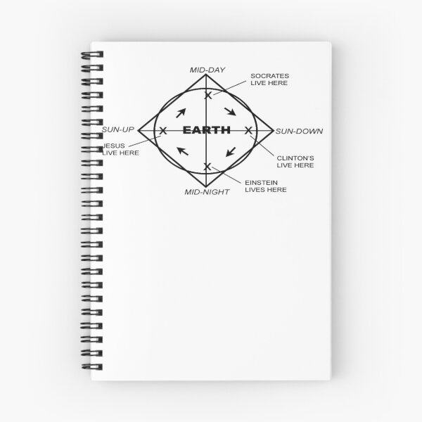 Item preview, Time Cube Explained - Four Corner Harmony designed and sold by MarsBase.