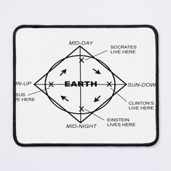 Item preview, Time Cube Explained - Four Corner Harmony designed and sold by MarsBase.