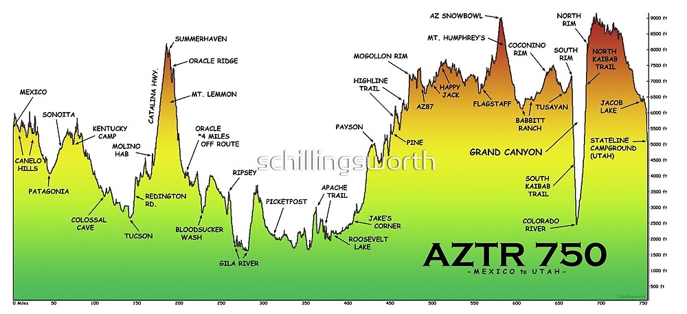 aztr750 4peaks option