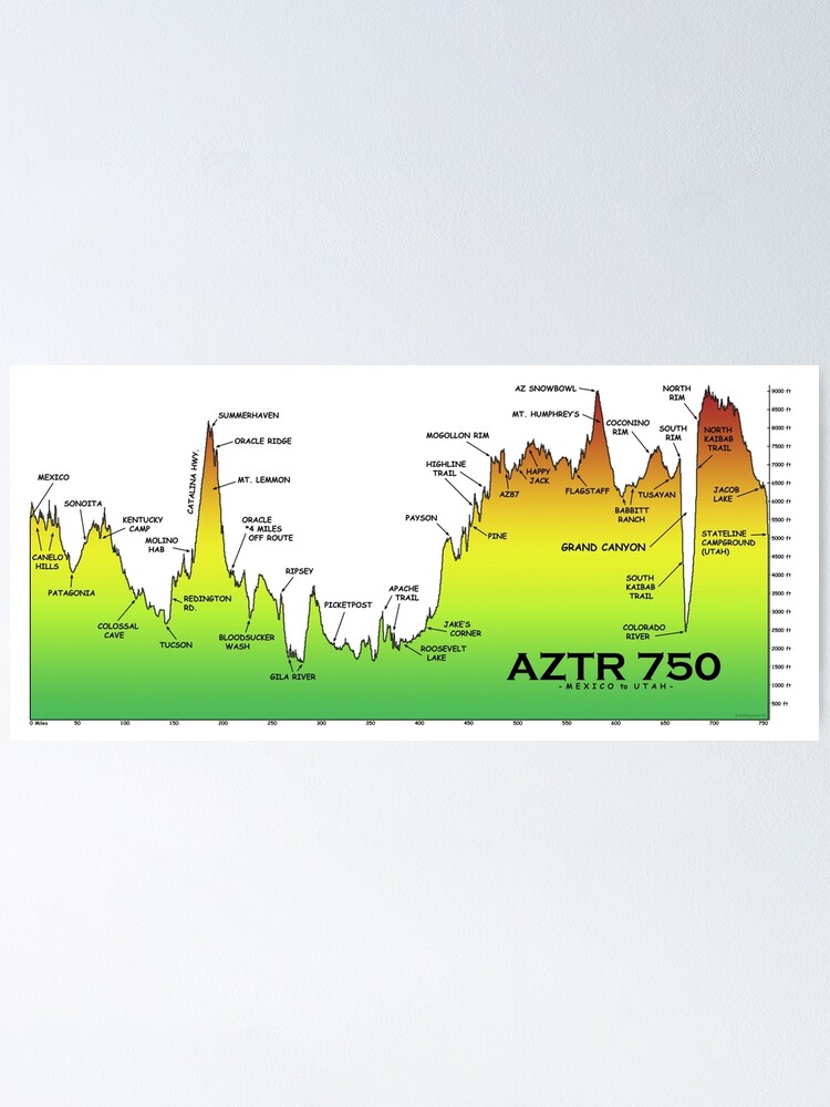 aztr750 4peaks option