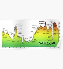 AZTR750 Profile Poster