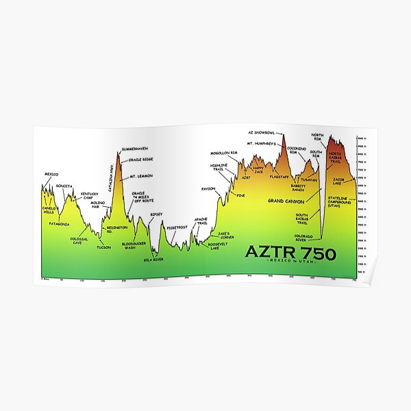 AZTR750 Profile Poster