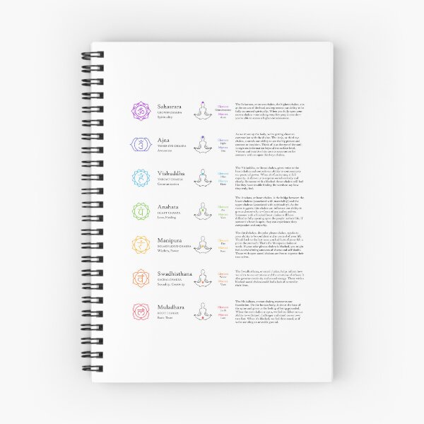 Item preview, The Seven Chakras designed and sold by wisemagpie.