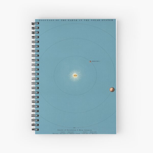 Item preview, Vintage Inner Solar System Map (1869) designed and sold by BravuraMedia.